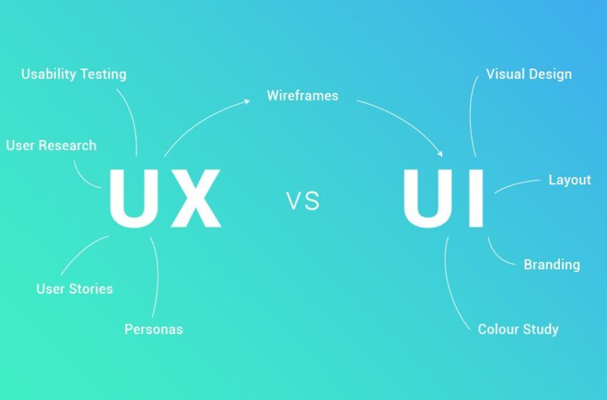 UX vs. UI Fundamentals in Mobile App Development